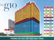 Dự Án The Gió Riverside Khu Phức Hợp Cao Cấp Ven Sông, Tiến Độ Dự