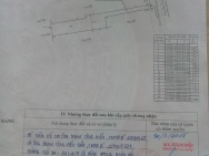 Chính chủ bán nhà đang ở tại P. Phước Hải, TP. Nha Trang, hỗ trợ