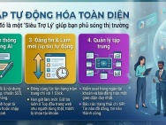 VBDSP là phần mềm đăng tin bất động sản tự động trên hơn 100