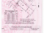 BIỆT THỰ PHỐ CAO CẤP TRUNG MỸ TÂY 17 – NGANG GẦN 8M – CHỈ 13,8 TỶ TL