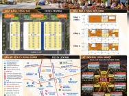 Mở Bán Shophouse Fiesta Central Bình Dương – gần KCN VSIP II – khả