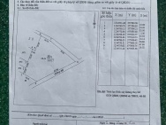 Bán khu đất 3000m2 lô góc 2 mặt tiền tại ấp Bến Mương xã Thạnh Đức