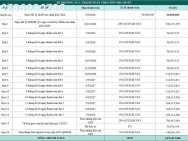 Căn hộ view sông đáng sở hữu tại Đồng Nai. 2,85 ty