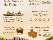 GIẢI MÃ NHỮNG ĐỘNG LỰC THÚC ĐẨY BẤT ĐỘNG SẢN HẢI PHÒNG VUƠN XA