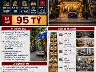 BÁN TÒA APARTMENT VIP LIỄU GIAI - BA ĐÌNH - DT 200TR/TH, GẦN ĐSQ