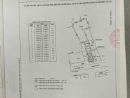 CƠ HỘI VÀNG SỞ HỮU ĐẤT MẶT TIỀN NGUYỄN DUY TRINH – QUẬN 2