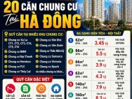 SIÊU HÓT !!! CẮT LỖ SÂU – SỞ HỮU CHUNG CƯ HÀ ĐÔNG GIÁ CHỈ TỪ 2.9 TỶ
