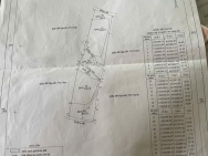 Bán 5.1 sào đất Tân Hà - Hàm Tân chỉ 450 triệu sổ riêng chính chủ