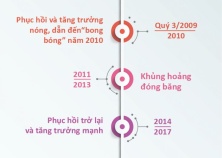 Số lượng dự án ở nhà ở TP.HCM lao dốc kỷ lục