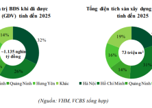 Doanh thu Vinhomes năm 2020 ước tính tăng khủng và đạt 100.000 tỷ đồng