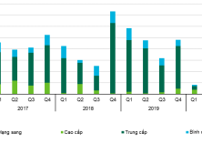 Giá bất động sản công nghiệp đang tăng mạnh