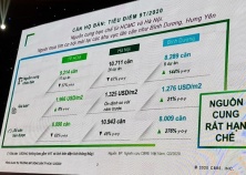 Đại diện CBRE Việt Nam: Khu Đông sẽ là xu hướng phát triển tương lai của Hà Nội và TP HCM