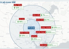 “Sốt đất” kéo giá bất động sản các tỉnh vùng ven TP.HCM tăng đột biến