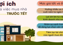 Có nên mua nhà trước Tết không?