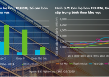 Tiềm năng tăng giá các căn hộ dọc tuyến metro tại TP.HCM