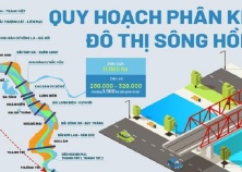 Phải kiểm soát chặt đất ngoài bãi sông trong quy hoạch phân khu đô thị sông Hồng