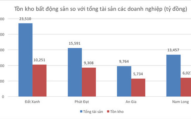 ton-kho-bds