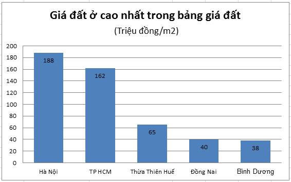 sua-luat-dat-dai-2012